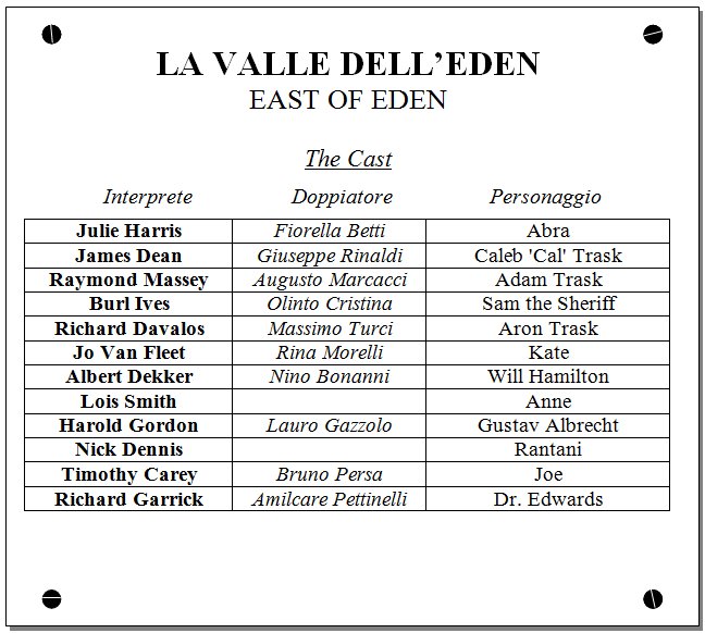 La valle dell'eden East of Eden